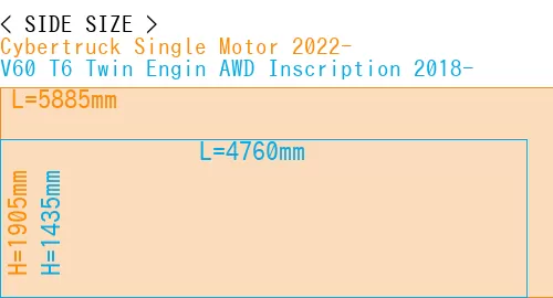 #Cybertruck Single Motor 2022- + V60 T6 Twin Engin AWD Inscription 2018-